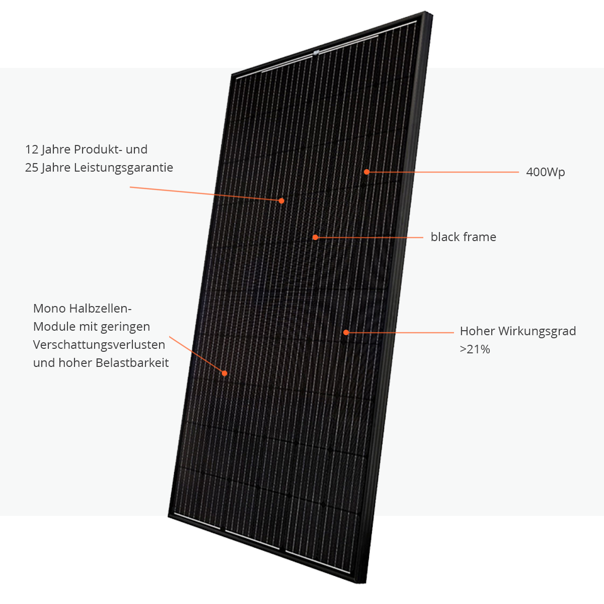 2 x Solarpanel Ulica UL-400M-108HV