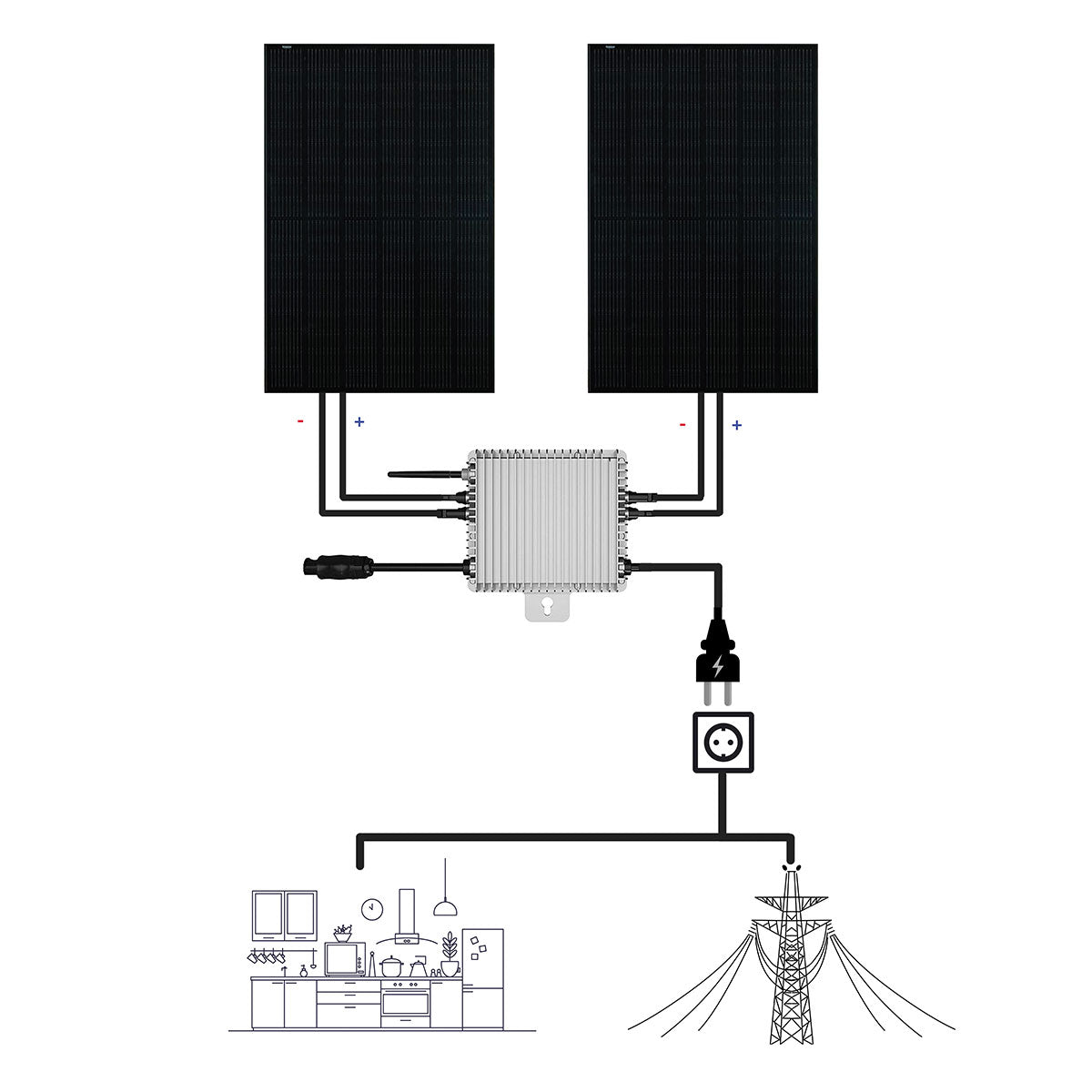Komplettset Balkonkraftwerk 800W starre Halterung (Var. A) inkl. Module