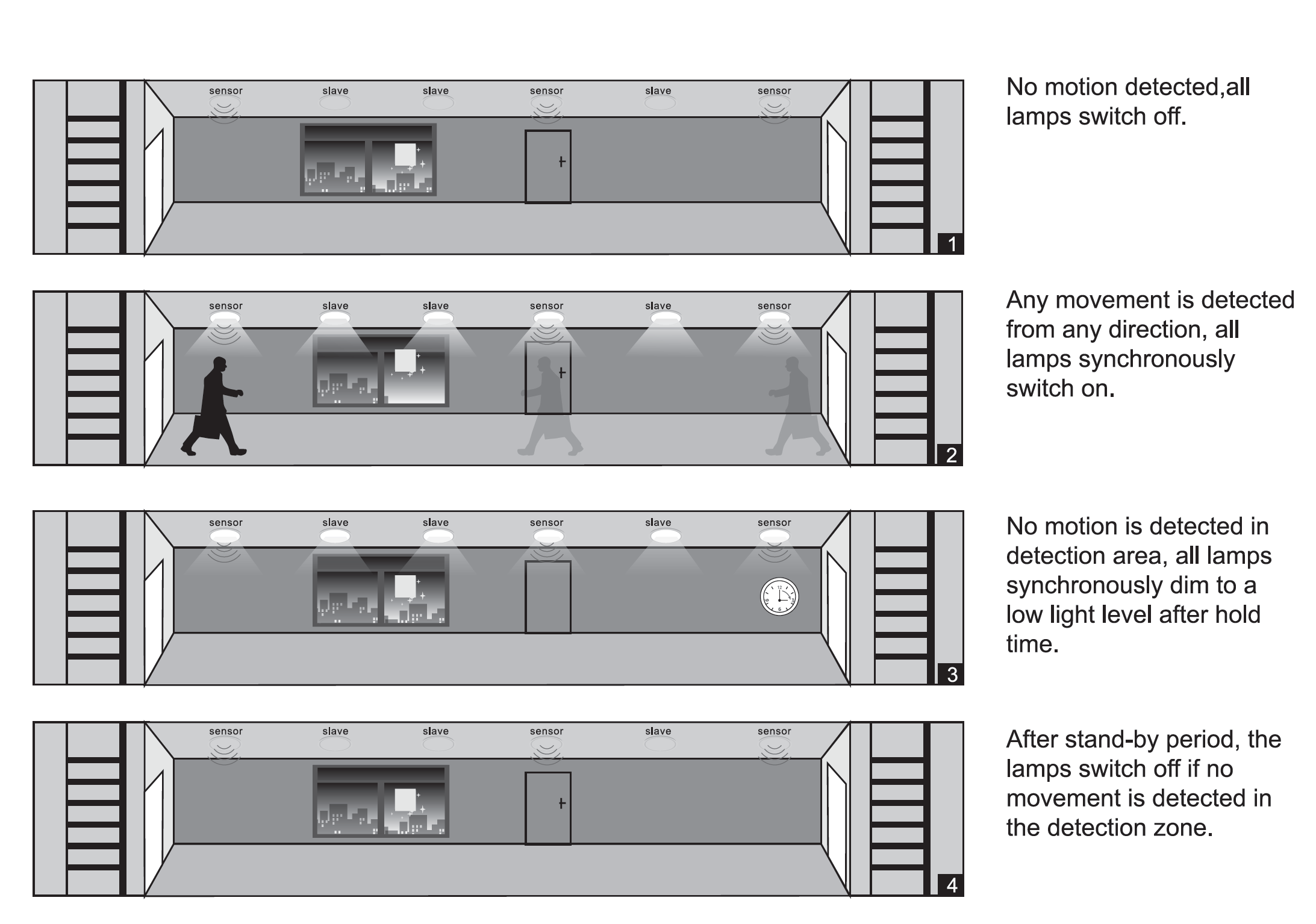 Calla Wand- und Deckenleuchte – Smarte LED-Technologie für jede Umgebung