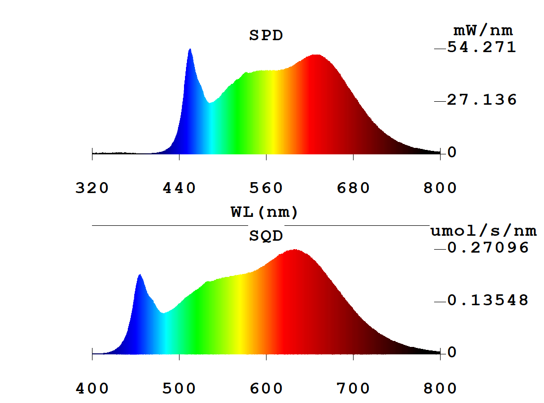 Engel eGrow 1 – Effiziente LED-Wachstumsleuchte für optimales Pflanzenwachstum