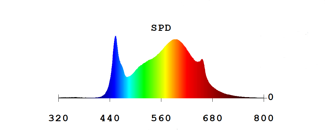 Engel eGrow 3 – Leistungsstarke Vollspektrum-Gartenbauleuchte