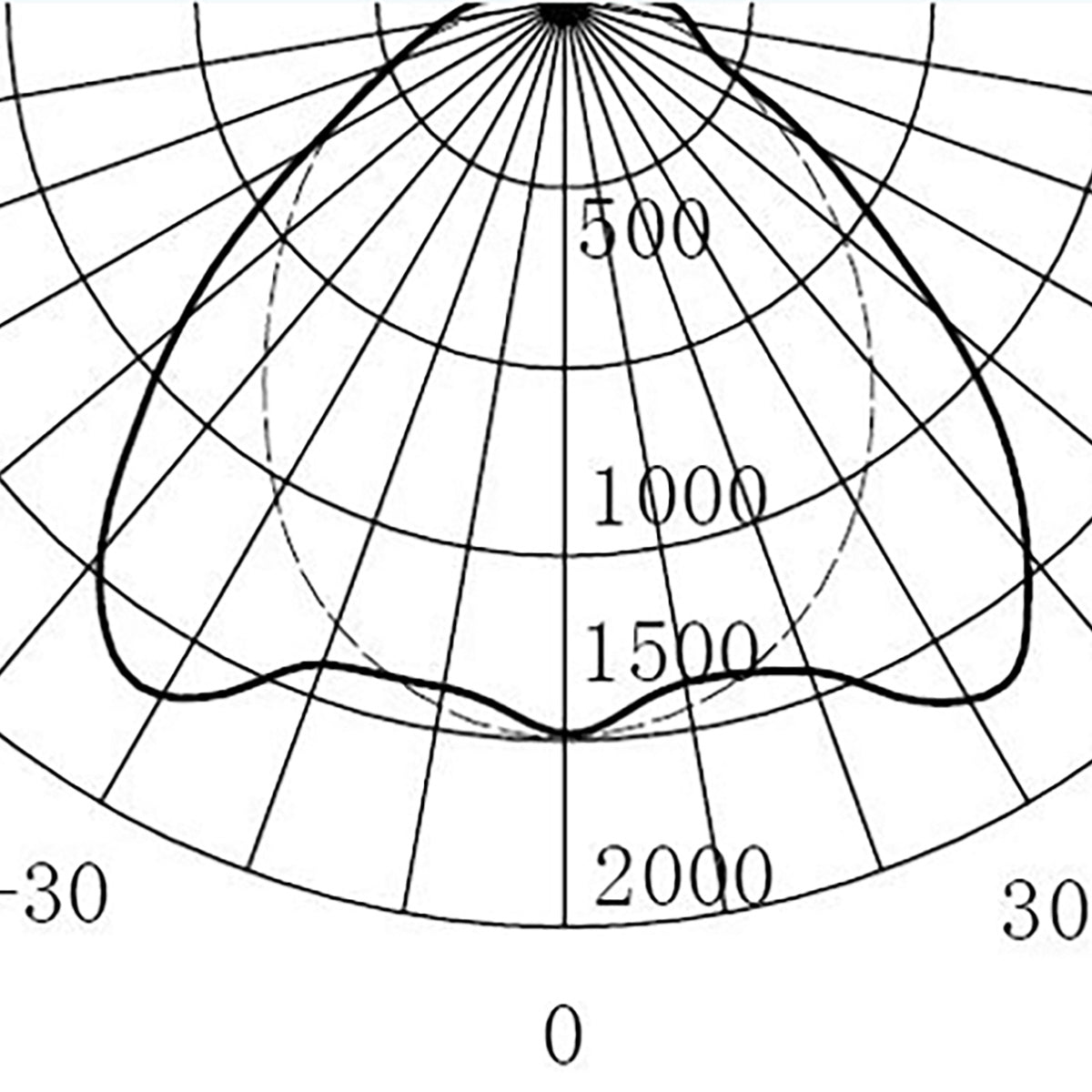Engel Quinton LED Feuchtraumleuchte 60-150cm IP66 Effizient, Gleichmäßiges Licht mit 5 Jahren Garantie